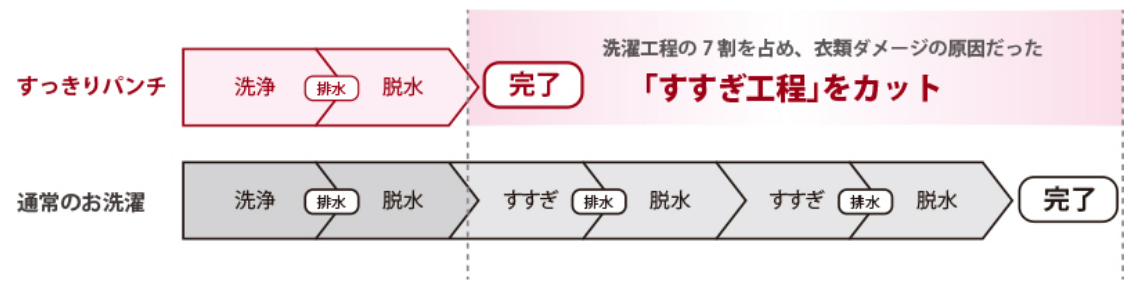 すっきりパンチ図