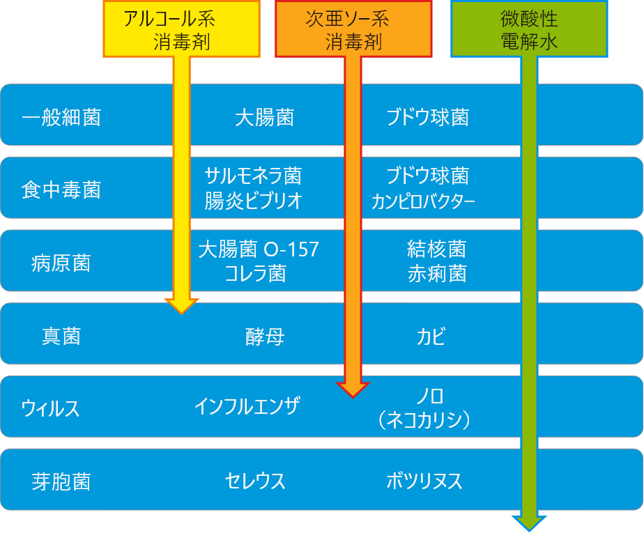 アルコール図