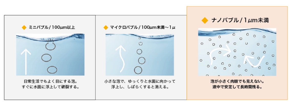 ナノバブル図