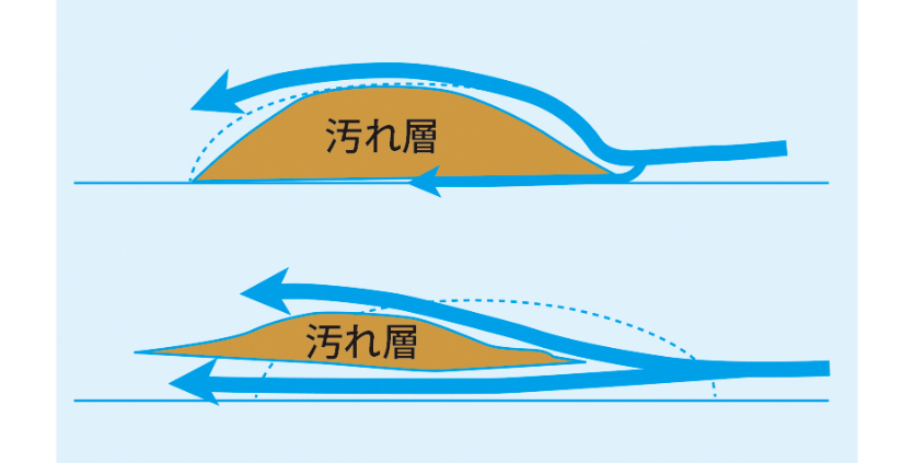 臭い、カビの制御